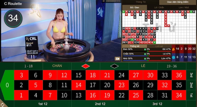 Bí quyết đánh New88 Roulette luôn thắng từ các cao thủ