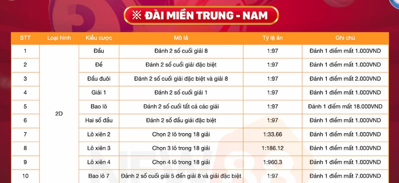 Những tựa game New88 Xổ số chấn động thị trường